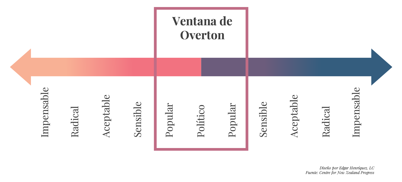 Ventana de Overton